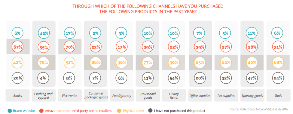 Channels Purchased