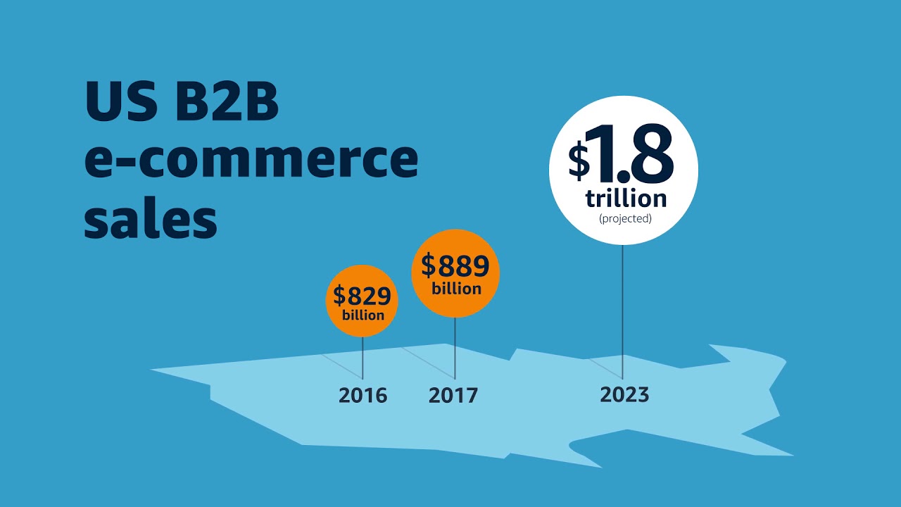 US B2B Commerce Growth